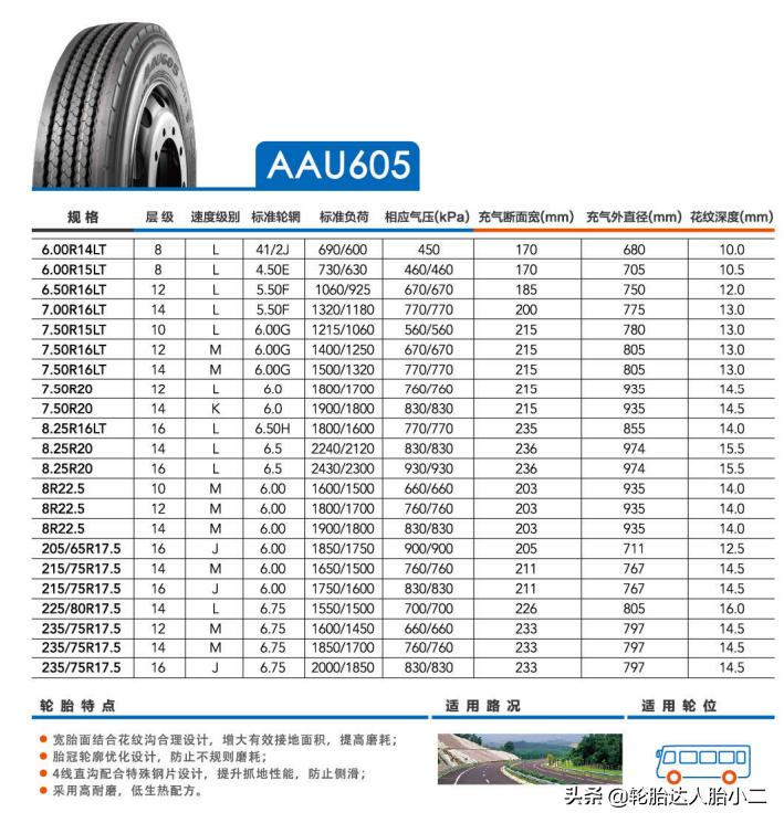 轻卡什么品牌的轮胎好,国产轻卡车十大良心轮胎排行