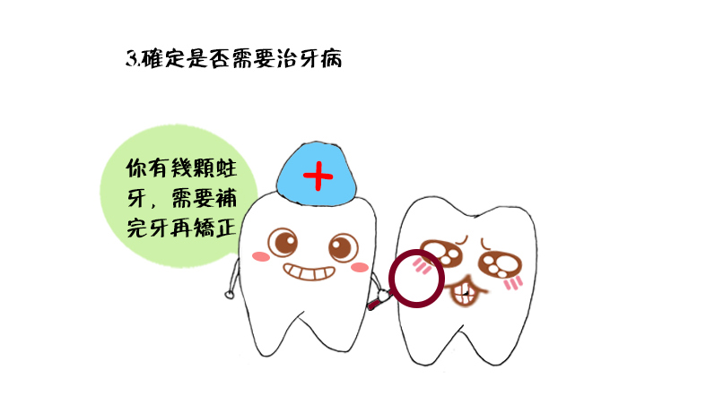 牙齒矯正的步驟是怎樣的呢？看完這個漫畫你就知道了
