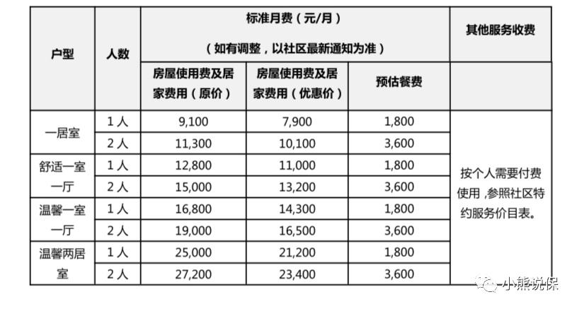 泰康高品质养老社区,平安养老社区和泰康