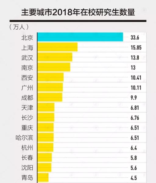 广州、北京、武汉、南京、上海，谁才是中国第一“大学城”？