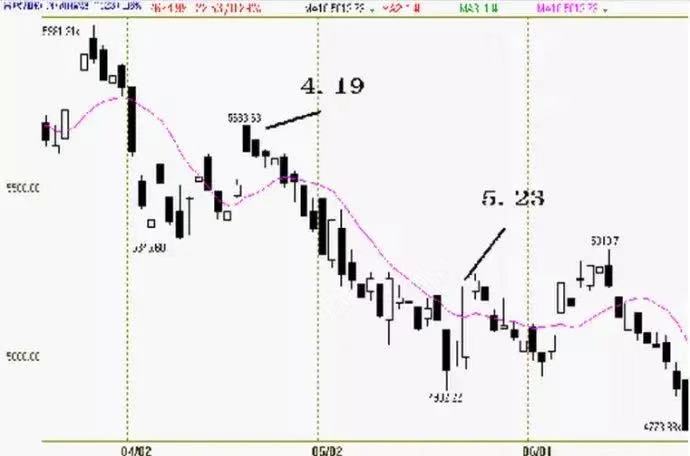 刀疤老二期货,台湾刀疤老二的文章