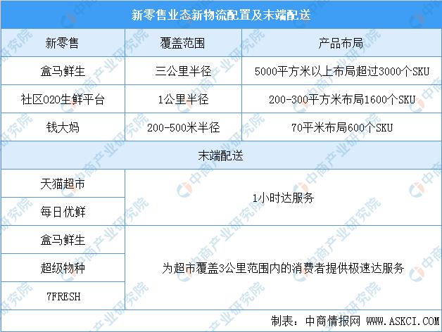 2023年新零售趋势展望,新零售产业链投资前景