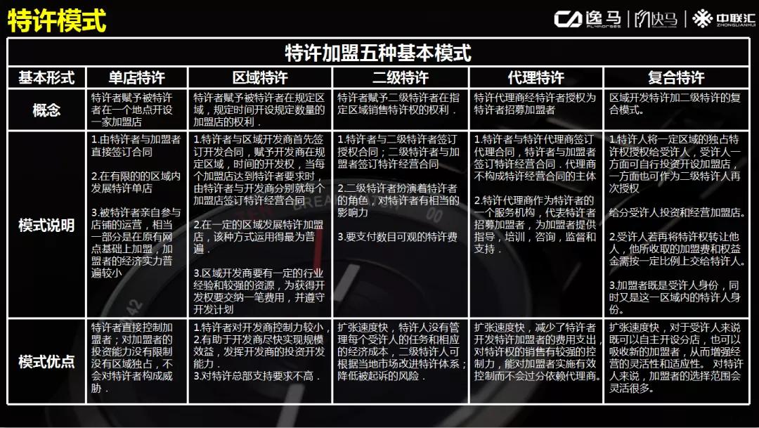 加盟项目怎么运营,加盟项目的方法和技巧