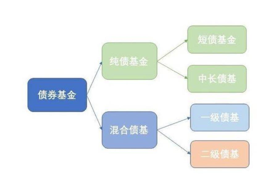 宅理财：余额宝跌破2%！我给你三个替代品