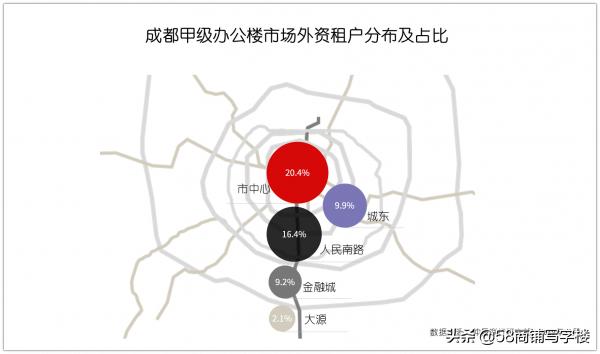 成都top10企业,成都企业500强排名