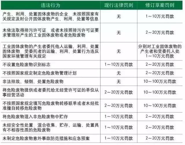 最新固废处罚标准,固废法最新版对个人处罚