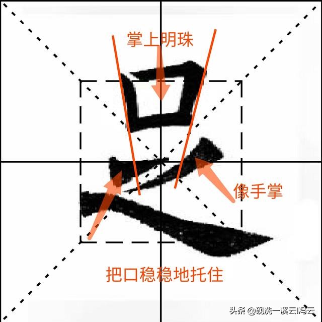 九成宫每日一字醴字,九成宫每日一个字练习