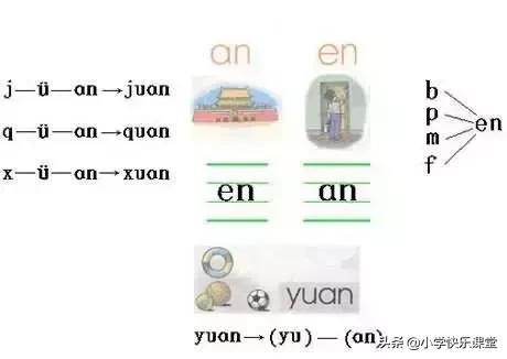 如何教孩子学好拼音的图文,怎么让孩子掌握好拼音的方法