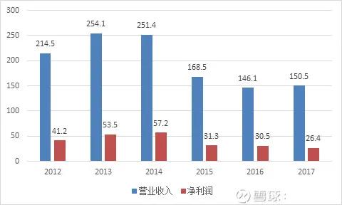 澳门六大赌企,澳门六大赌牌者