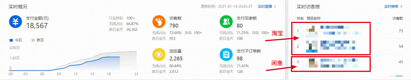 闲鱼和淘宝信息同步吗,闲鱼宝贝和淘宝店铺同步吗