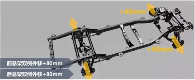 北京越野全新平台,北京最新款越野车性能如何