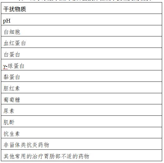 幽门螺杆菌抗原检测试剂使用方法,幽门螺杆菌抗原检测试剂诺辉健康