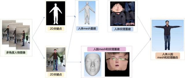 跳舞手脚不协调是不是脑子也不好,跳舞肢体不协调手脚配不起来