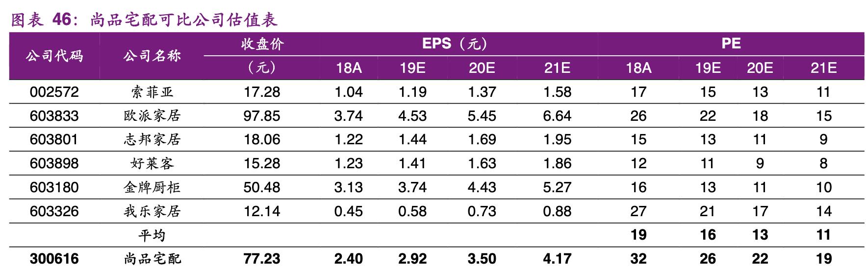 尚品宅配家居全屋定制有限公司,尚品宅配定制家具的服务转型