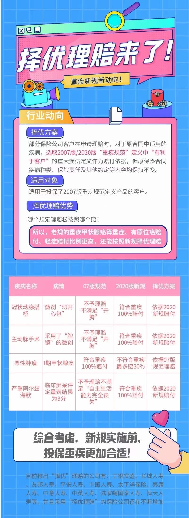重疾越来越多的案例,十大不建议购买的重疾险