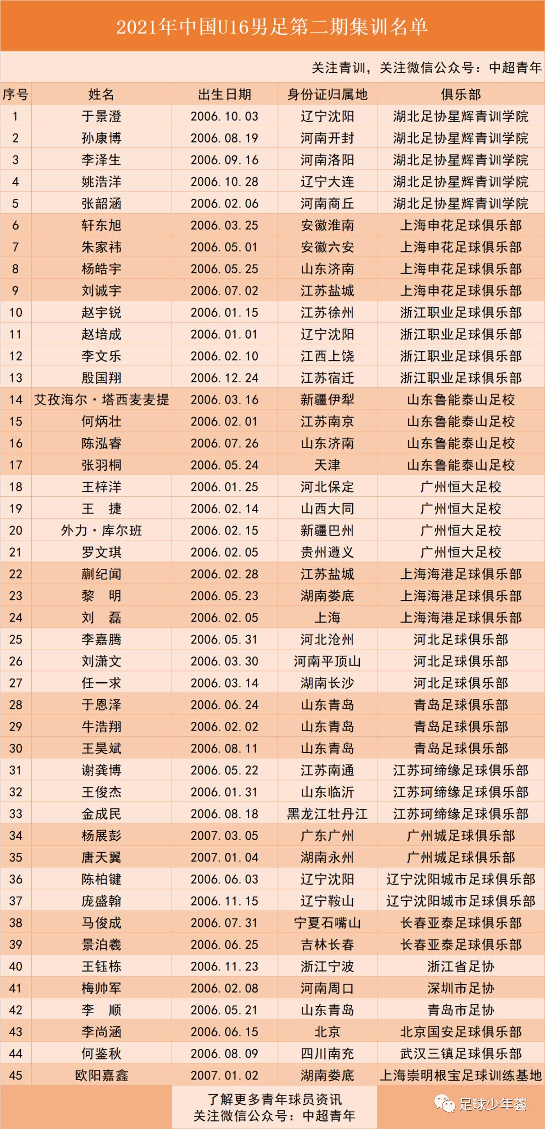 2022中国足球青训发展研讨视频,中国足球留洋观察