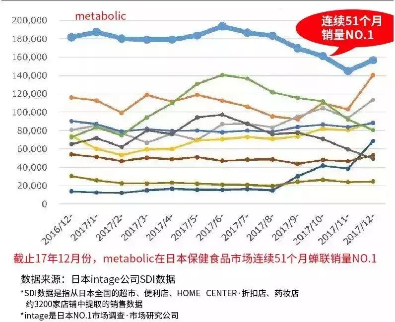 日本这个赛过美白针的王牌内服，让贵妇POLA、SK-II靠边站！
