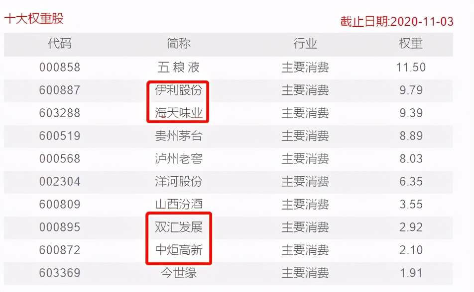 招商中证白酒基金和鹏华酒,鹏华酒和招商中证白酒