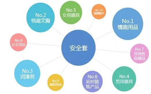 疫情消费力下降手机行业,情趣行业的市场前景
