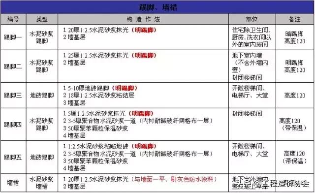 万科工程项目策划铺排方案,万科工程进度计划表