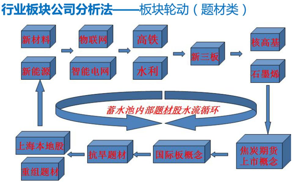 股市名词术语解释,股市名词大全100个