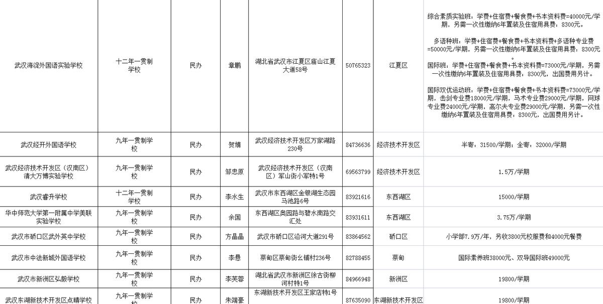 武汉的民办小学怎么样,武汉民办小学转公办