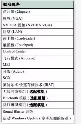 电脑蓝屏系统崩溃无法开机怎么办,蓝屏是哪个驱动导致的