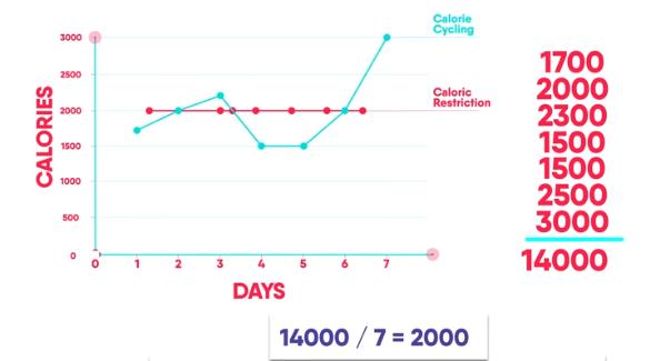脂肪集中腹部如何减,脂肪集中在上半身怎么减