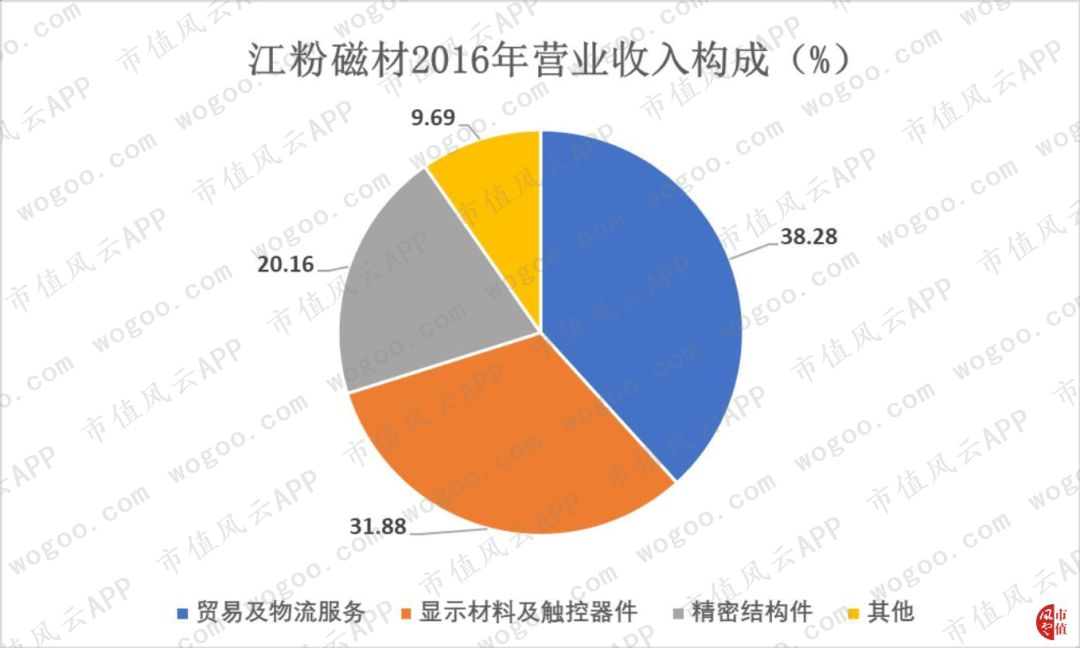2017年成功借壳，2018年爆雷巨亏：领益智造，19个交易日13个涨停