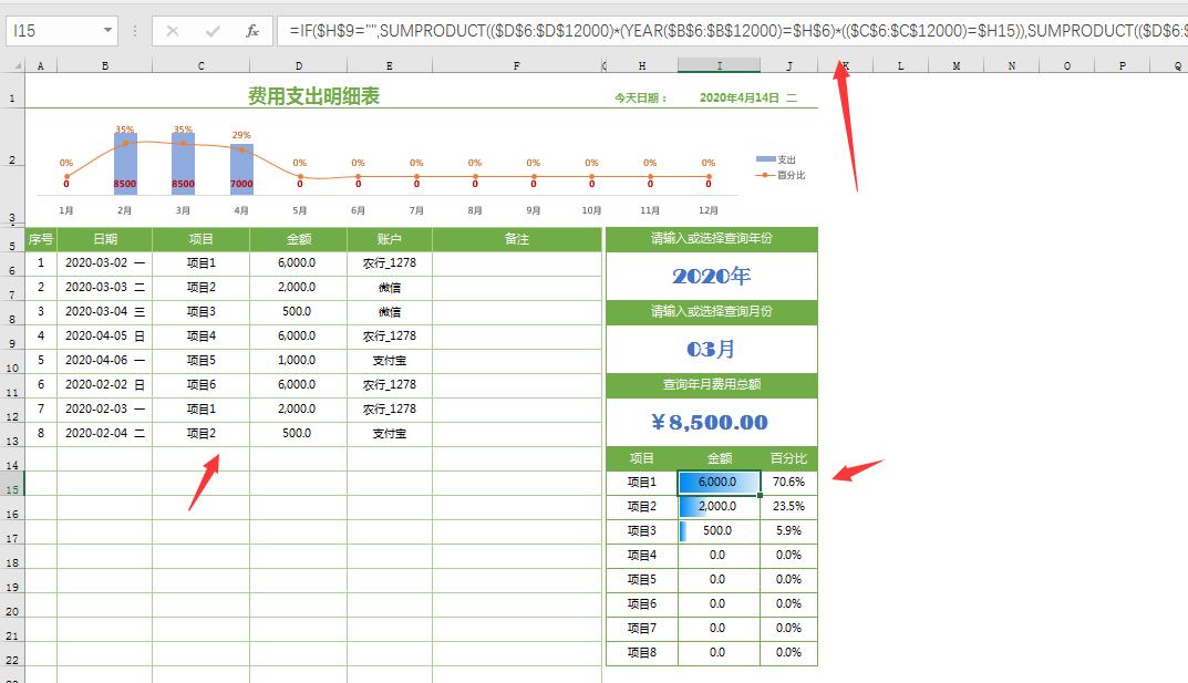 excel全自动收支明细表,excel费用汇总动态分析