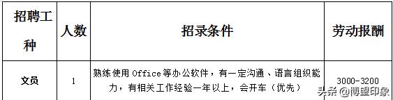 博望区最近有工作招聘吗,博望区6月份招聘工作岗位