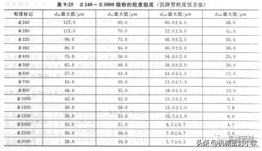 机械密封手工研磨方法,机械密封环的研磨