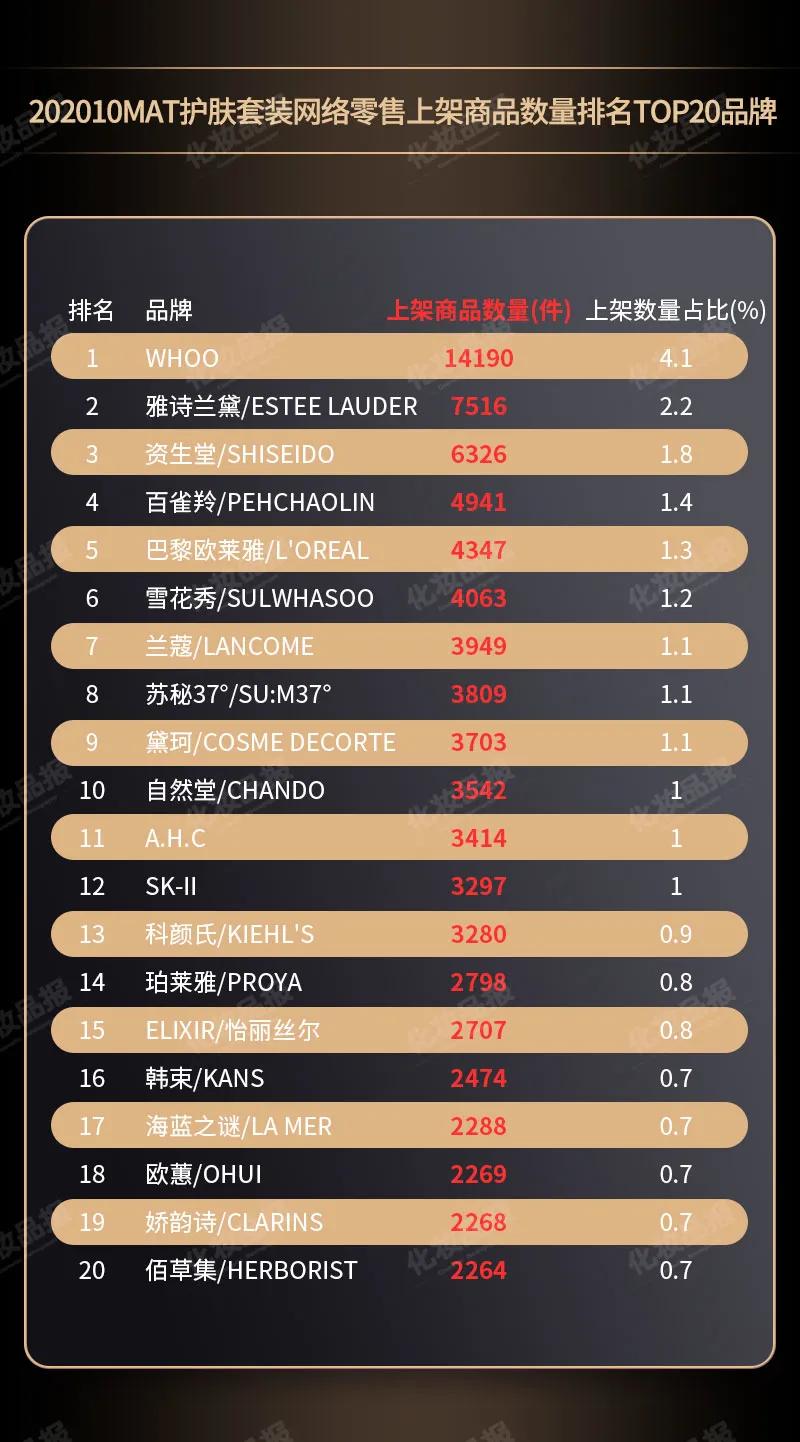 whoo化妆品值得买吗,whoo后化妆品套装