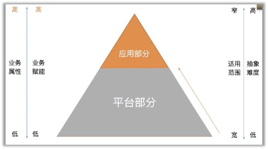 中台部门好不好,中台到底怎么样