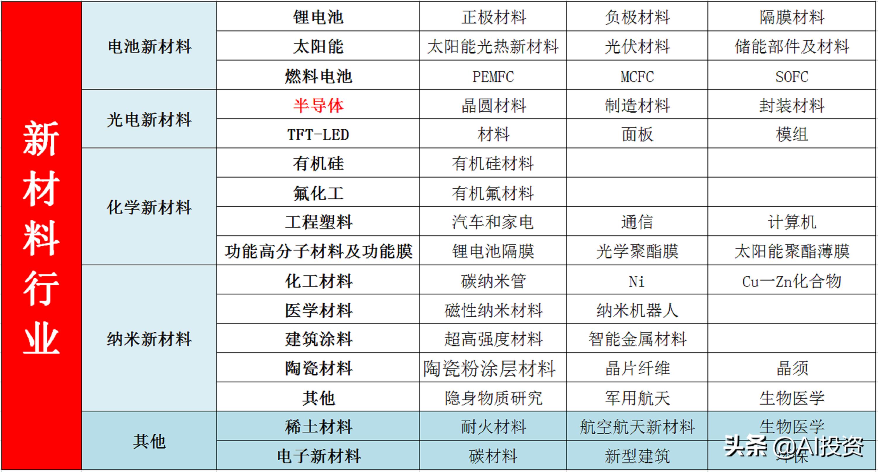 高科技新材料股票,高科技材料应用股票