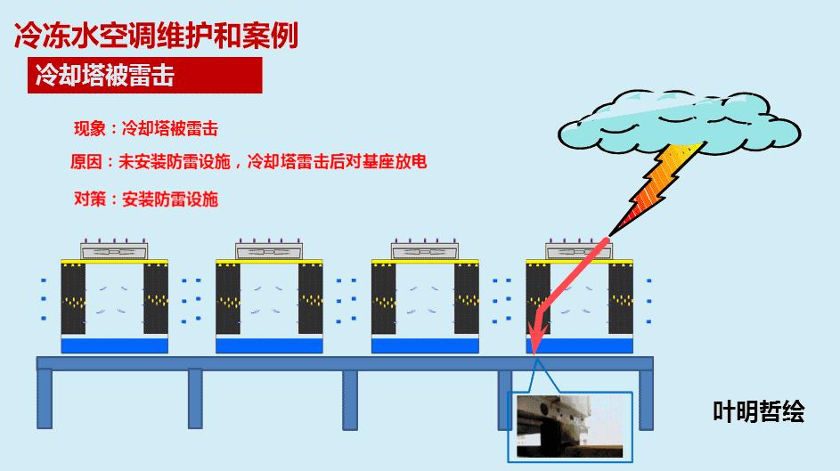 传统空调工作原理图文字讲解,空调制热工作原理3d动画演示视频