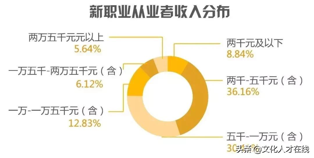 遛狗师年薪30万？剥虾师、收纳师……现在年轻人赚钱路子太野