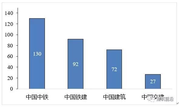 中国中铁最新趋势分析,中国中铁2022年一季度经营情况