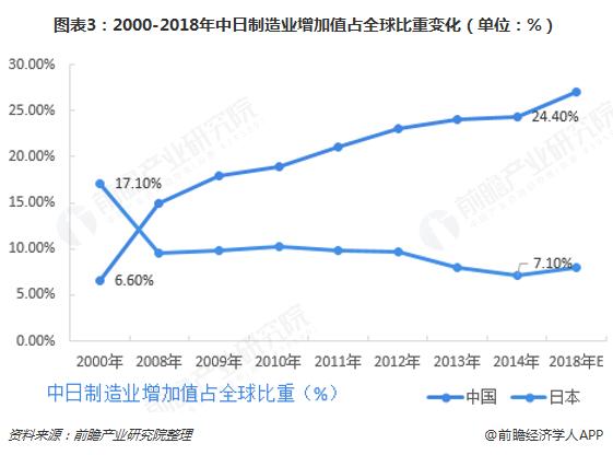 为什么还有那么多人去日本买日货,韩国为什么最近从中国进口工业品