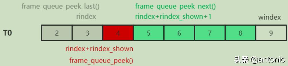ffplay数据结构图解,ffplay源码教程