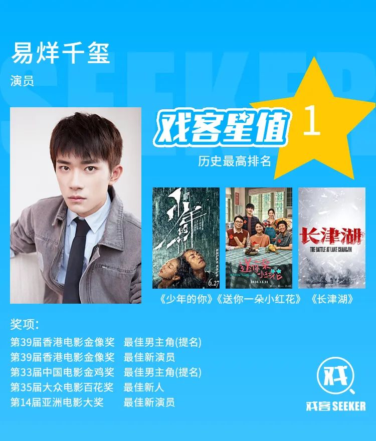 戏客星值|90后男演员TOP200:谁将领跑2021?