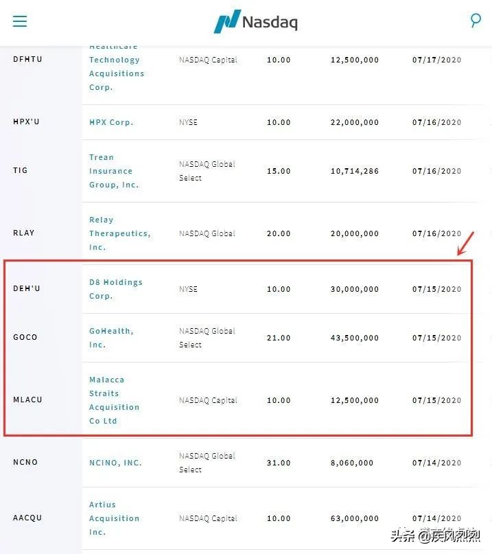 辽宁北票“昌盛股权”泥土上铺地毯，秘密敲钟上市！真相是....