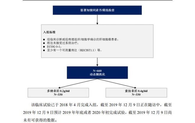 泽璟制药最新报价,泽璟制药46个产品
