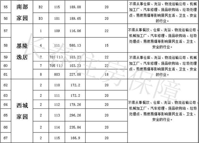 长春创业大街附近门市房出售信息,长春市门市房出售信息价格