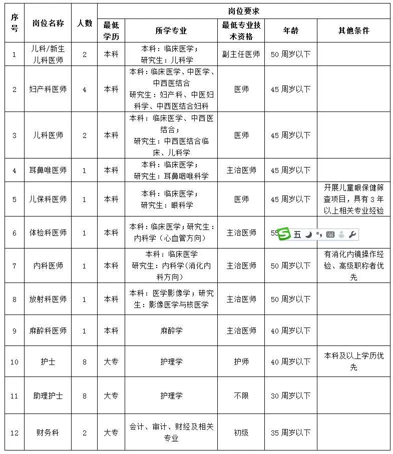 东莞市寮步附近医院招聘,广东省中医院大学城医院招聘护士