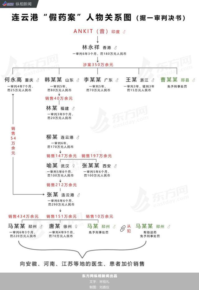 我不是药神推进医药改革,我不是药神改变刑法