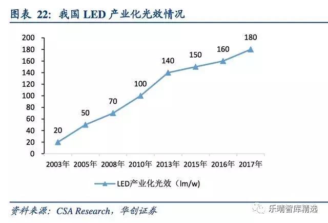 照明灯具行业的经营模式,照明行业有哪些生意可以做