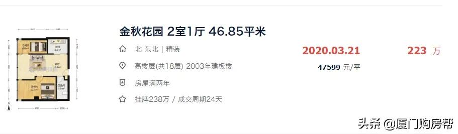 金尚小区房价一览表,金尚小区2000年时的房价