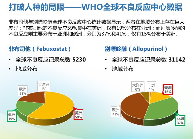 降尿酸药非布司他被FDA黑框警告！还要不要使用？如果使用？