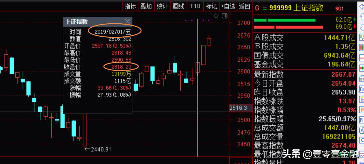 在股市中想不亏要怎样选股,想在股市赚短线股钱怎么选股呢